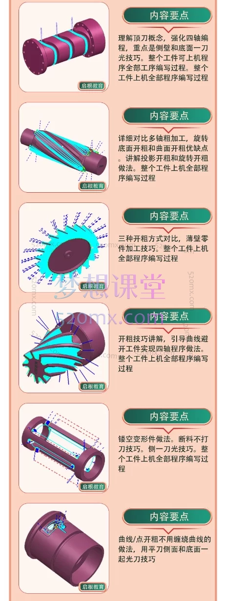 UG编程易学UG/NX高版本四轴五轴编程课194节课