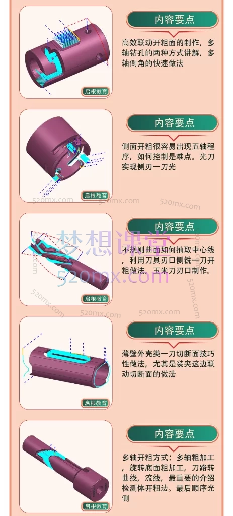 UG编程易学UG/NX高版本四轴五轴编程课194节课