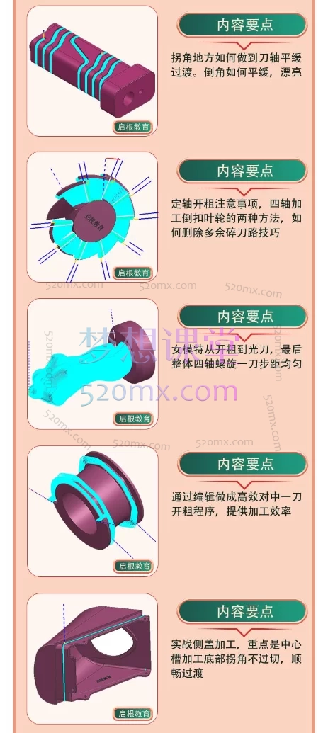 UG编程易学UG/NX高版本四轴五轴编程课194节课