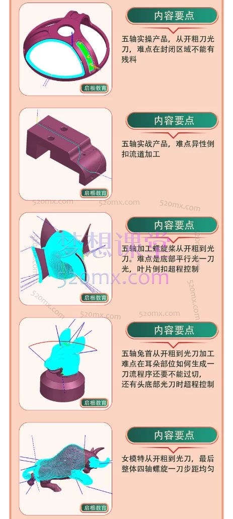 UG编程易学UG/NX高版本四轴五轴编程课194节课