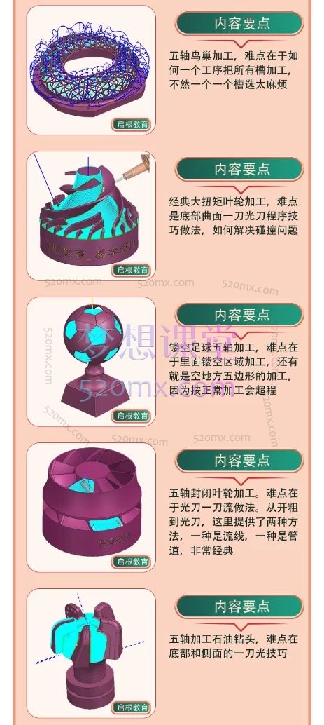 UG编程易学UG/NX高版本四轴五轴编程课194节课