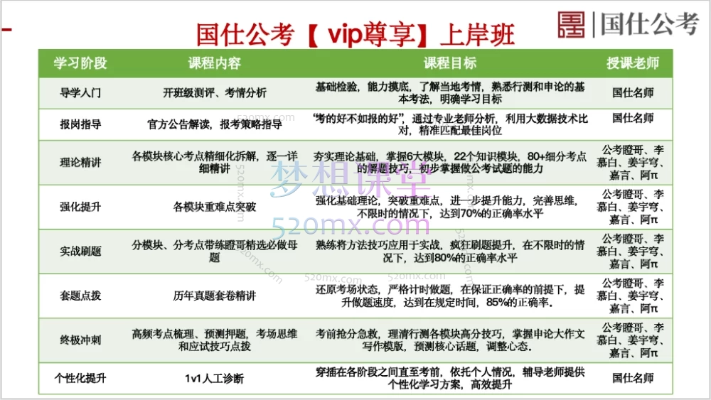 2025国仕公考【尊享vip】上岸班(视频+资料)