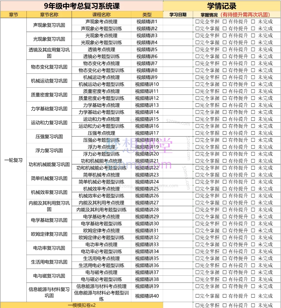 罗老师中考总复习课程,初中物理