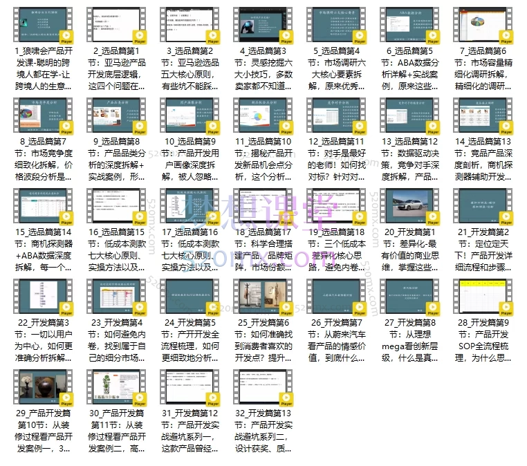 狼啸会敏哥聪明的跨境人都在学的亚马逊产品开发课