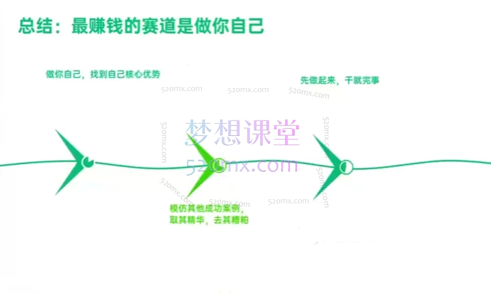 张可粒超级个体系列玩转DeepSeek自媒体IP训练营