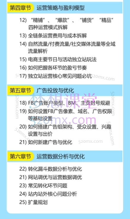 独立站新手入门体系化运营教程,精准选品×高效建站×全域流量×盈利模型全流程拆解