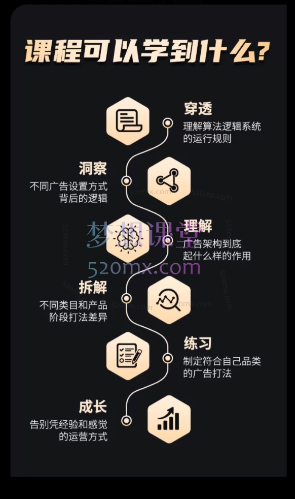 拆解亚马逊广告系统算法全面提升认知