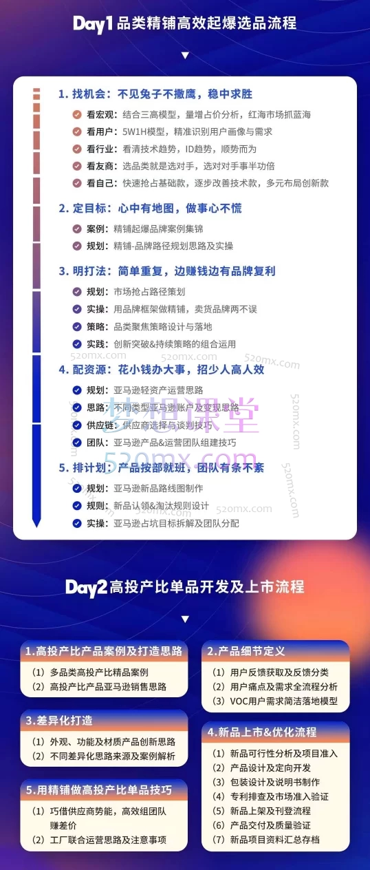 侃侃George 乔治全新课程《亚马逊爆品开发课》电子资料pdf