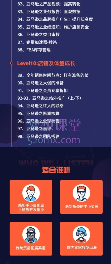亚马逊百步梯全套系统课程,包含亚马逊运营的一整个流程