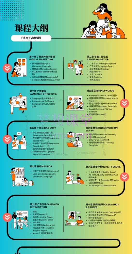 谷歌广告投放课(高级课)中文界最系统全面的谷歌投放课