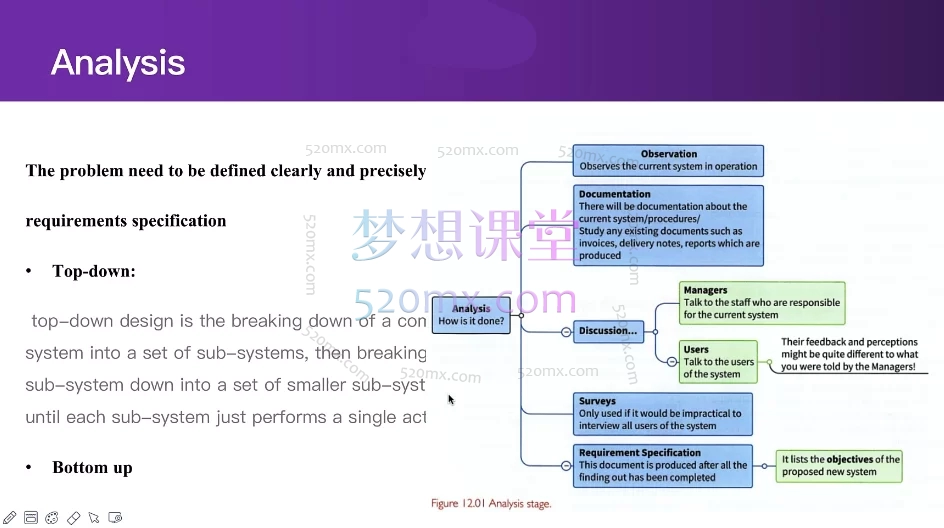 Alevel CS P2 programming编程-9618课程