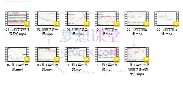 少数派之家股票形态学知识讲解专辑