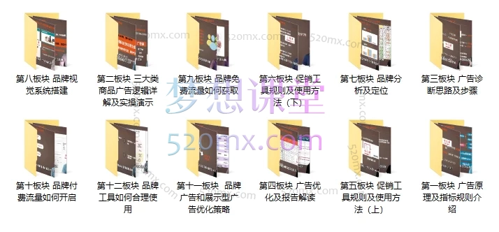 晟尧跨境亚马逊广告成长计划