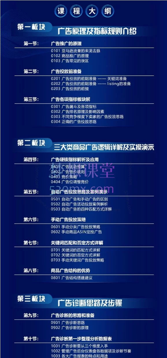 晟尧跨境亚马逊广告成长计划