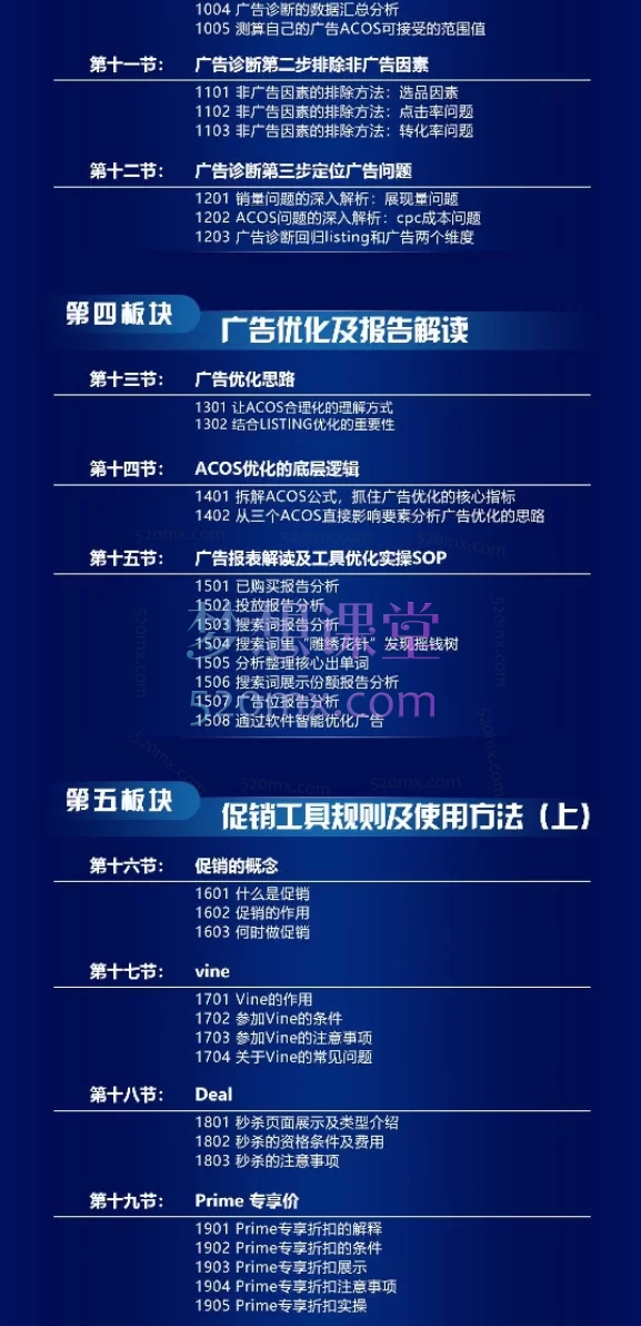 晟尧跨境亚马逊广告成长计划