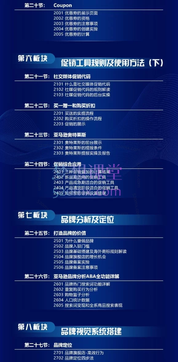 晟尧跨境亚马逊广告成长计划