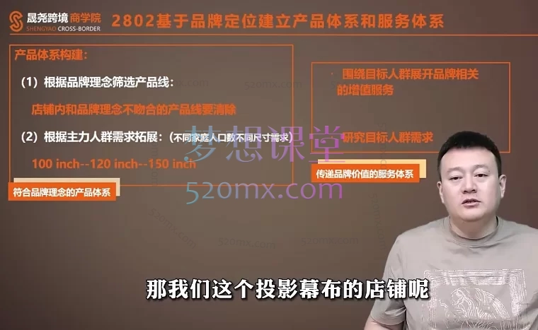 晟尧跨境亚马逊广告成长计划