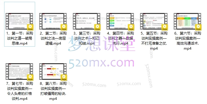 罗不卷28天采购高效谈判训练营+30天搭建采购知识框架