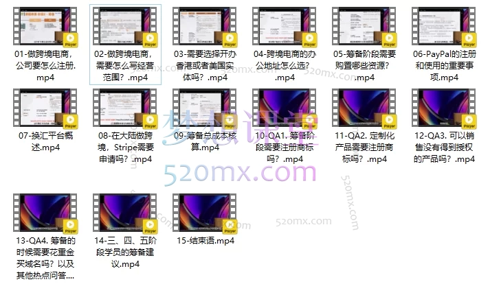 地球村跨境电商之旅二阶段课程：跨境电商如何高效筹备