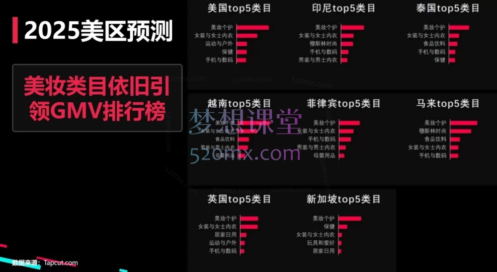 2025渡客出海马克Tiktok训练营