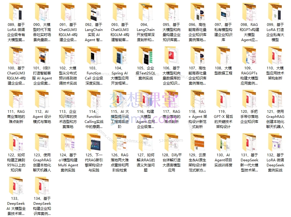 AIGC 四阶段赋能体系课程，第四级:AI大模型架构师