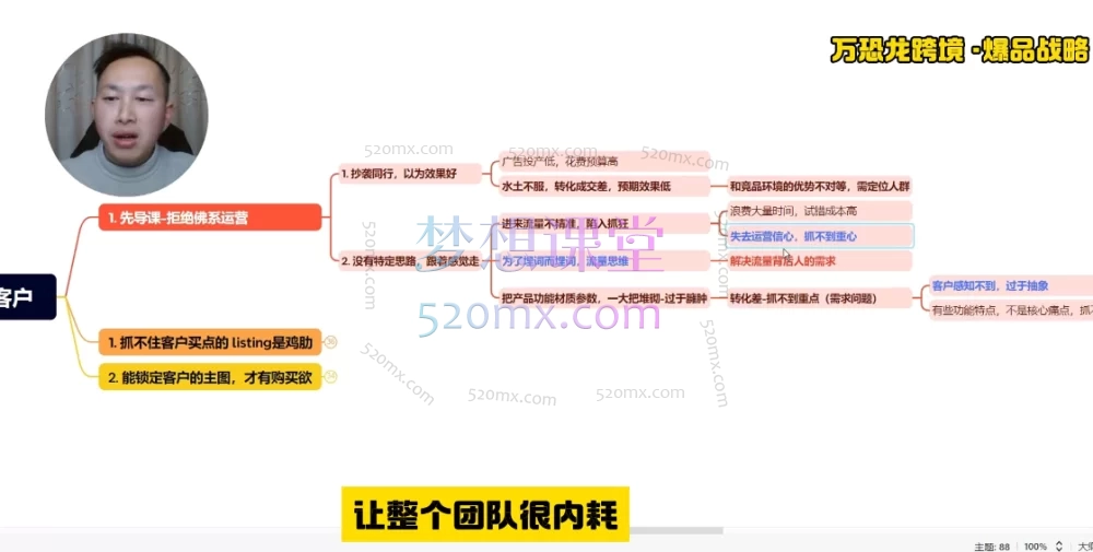 万恐龙跨境-【用卖点征服客户】超级转化率-跨境品牌卖家listing运营主图设计
