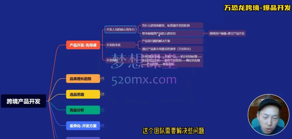 万恐龙跨境-【爆款产品开发】亚马逊差异化设计卖点优势产品力