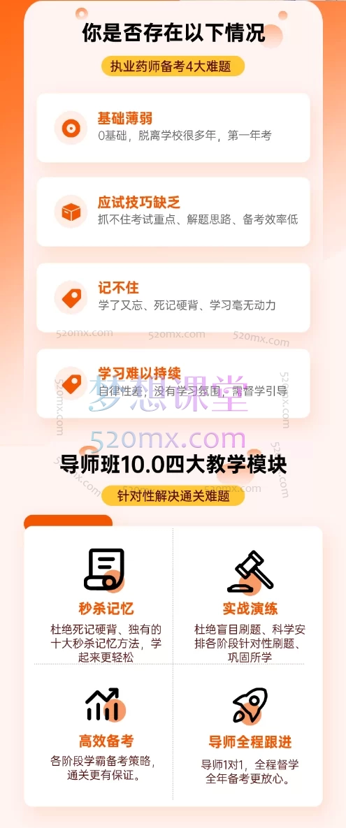 兰神 · 2025年西药综合秒杀课程