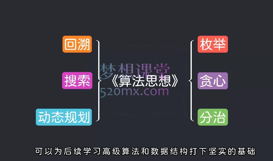 算法思想与数据结构+资料
