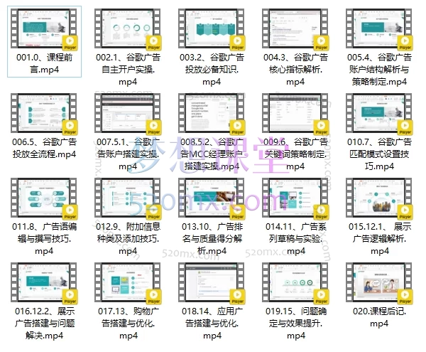 厚昌教育从0-1全流程精通谷歌广告