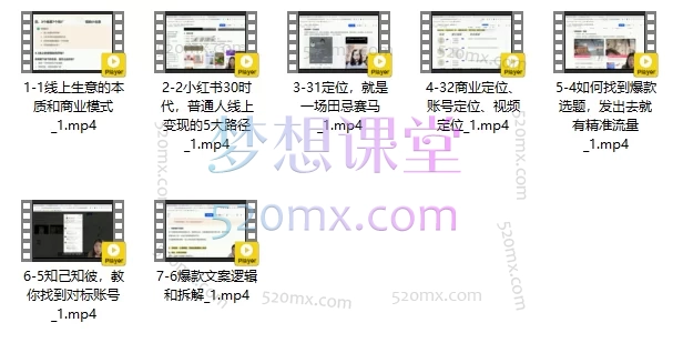 红商菲菲1%进化者，小红书普通人线上变现实战指南