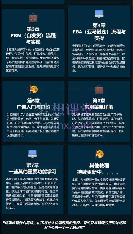 跨境老E亚马逊保姆级全流程实操教程