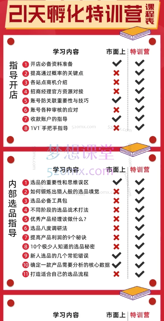 漫威跨境特训营，亚马逊选品策略、广告推广、产品优化