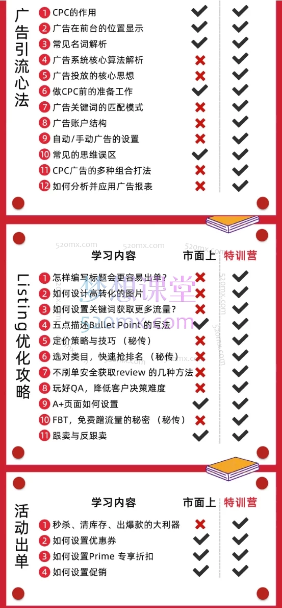 漫威跨境特训营，亚马逊选品策略、广告推广、产品优化