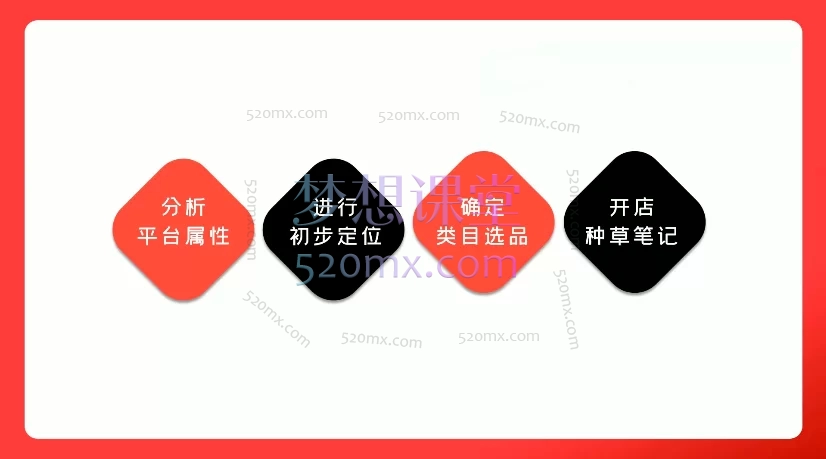 钟小玲2025小红书电商带货第二期课程，小红书电商运营全链路实战课程