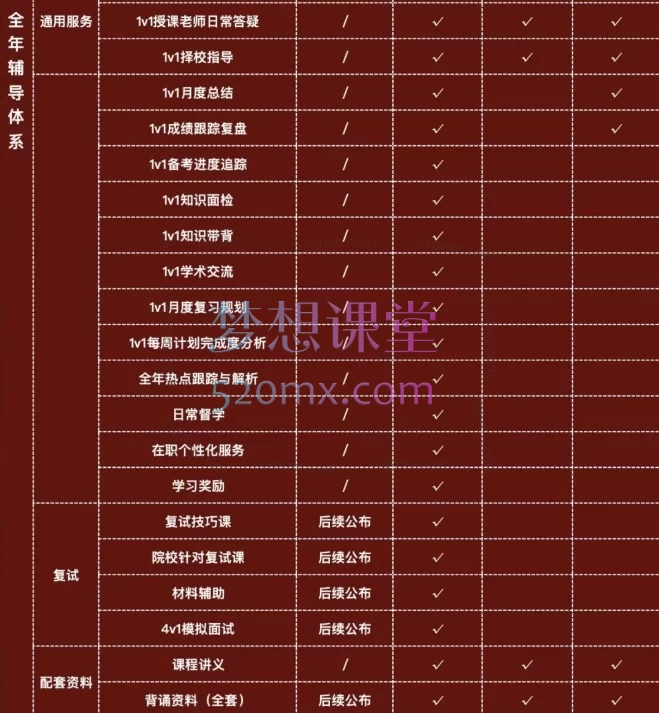 后电影时代25级电影学【导师全程班】视频+讲义