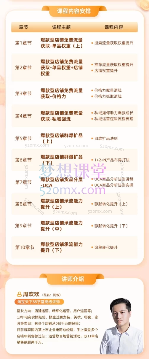 淘宝天下88学堂《2024年新品起爆》 挖掘爆款成长密码