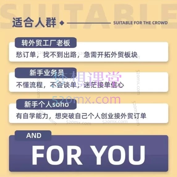 Elena外贸学堂:新手外贸基础知识+客户开发实操+沟通话术+招人技巧线上视频课,42节外贸实战课