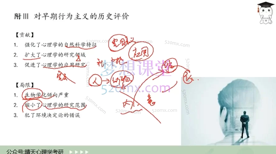 晴天心理26级心理学考研312统考全程班 | 科学&系统