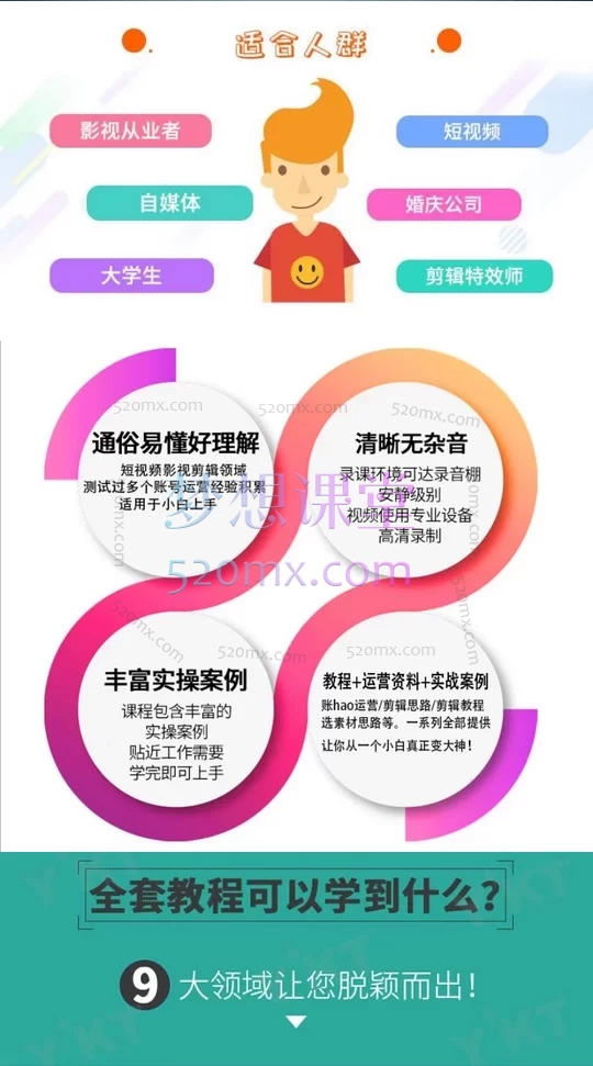 PR从零到精通的视频剪辑全流程实战课
