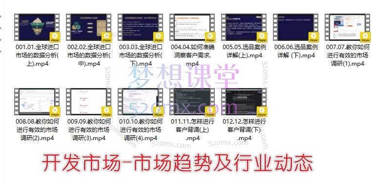 韩子风:外贸客户开发以及成交系列课,给外贸人的开发系列课,助你赢在外贸业务第一站。