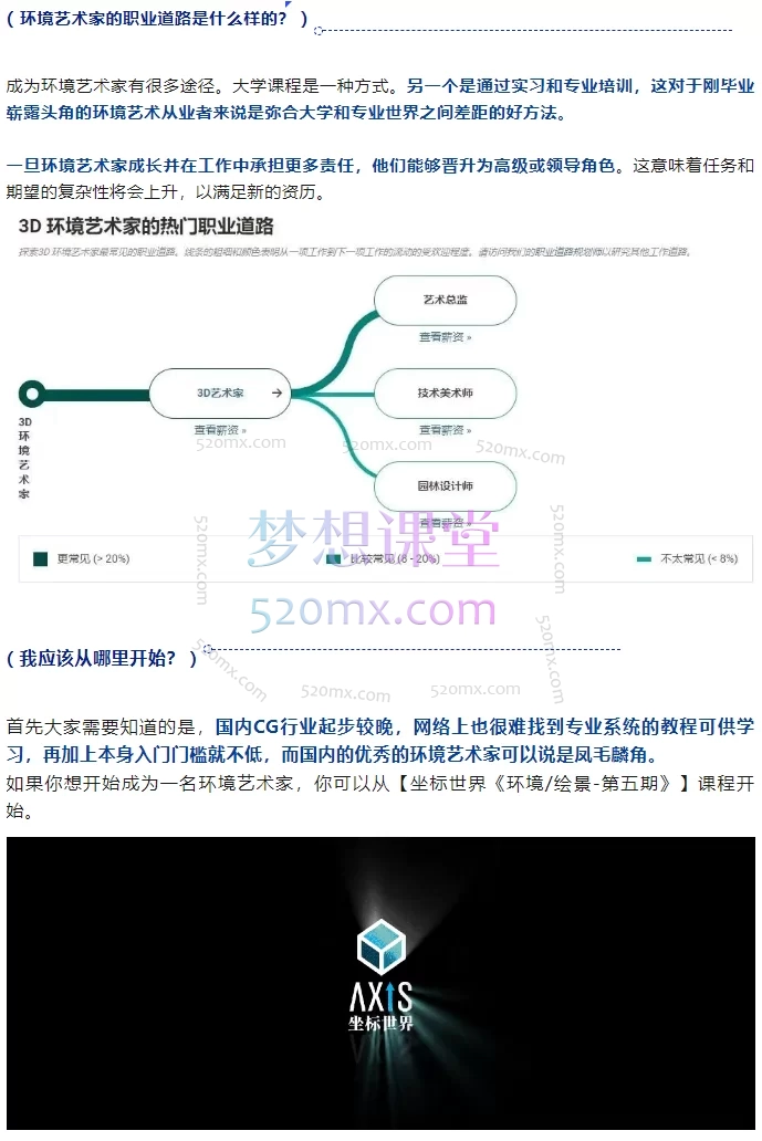 2025坐标世界Allan Li环境第五期