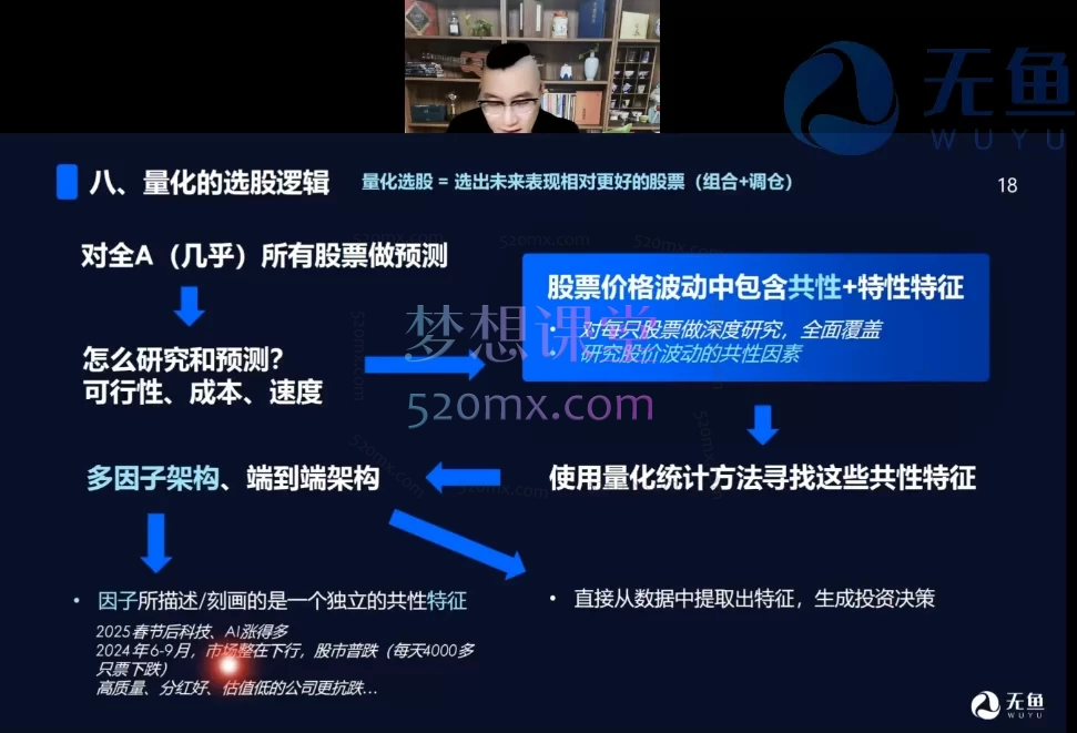 无鱼私募大讲堂2025(量化选股、主观多头、CTA、套利、期权、期货高频、可转债、固收、宏观)