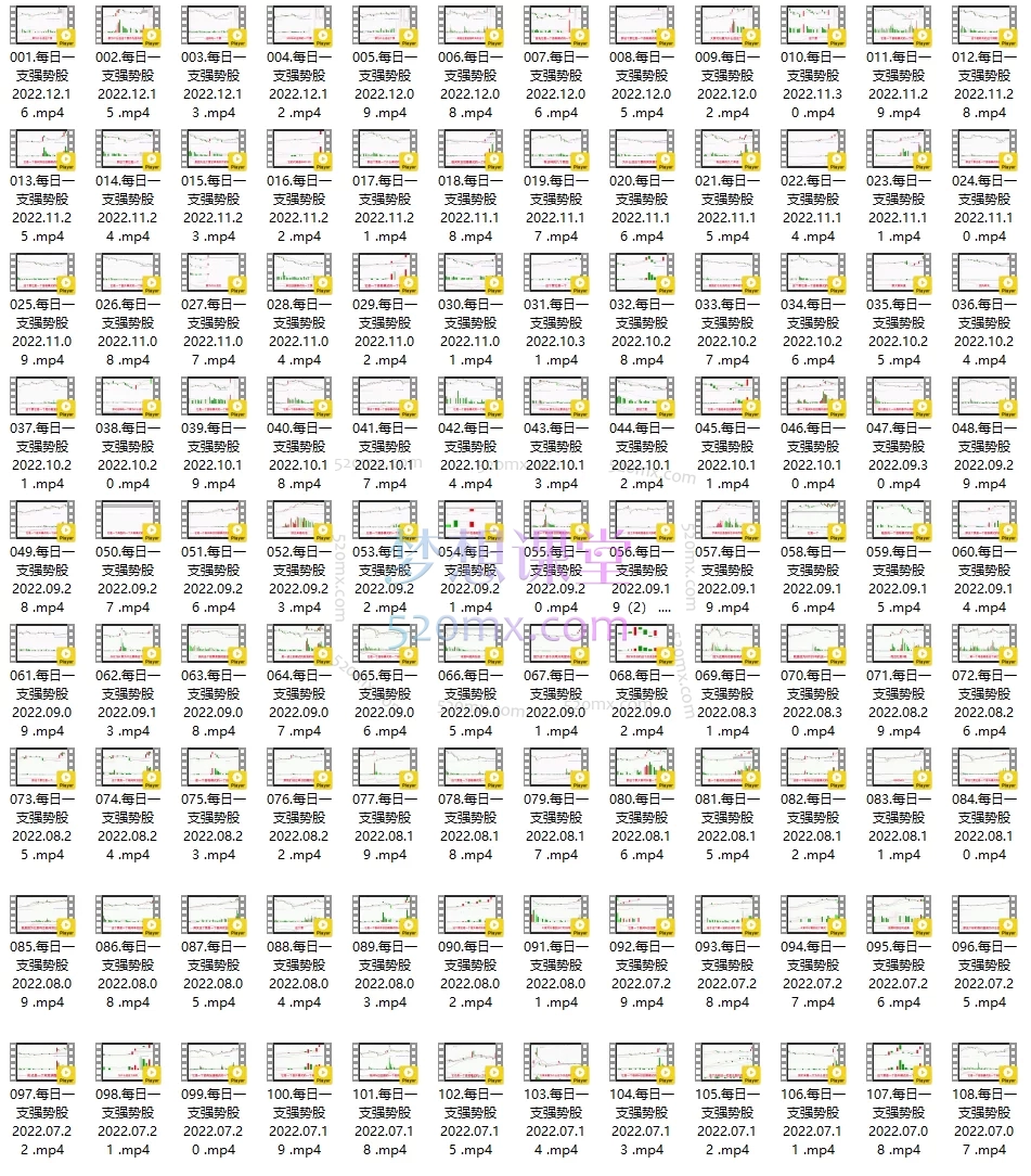 楚云风：每日一支强势股(汇总版)-【152节】