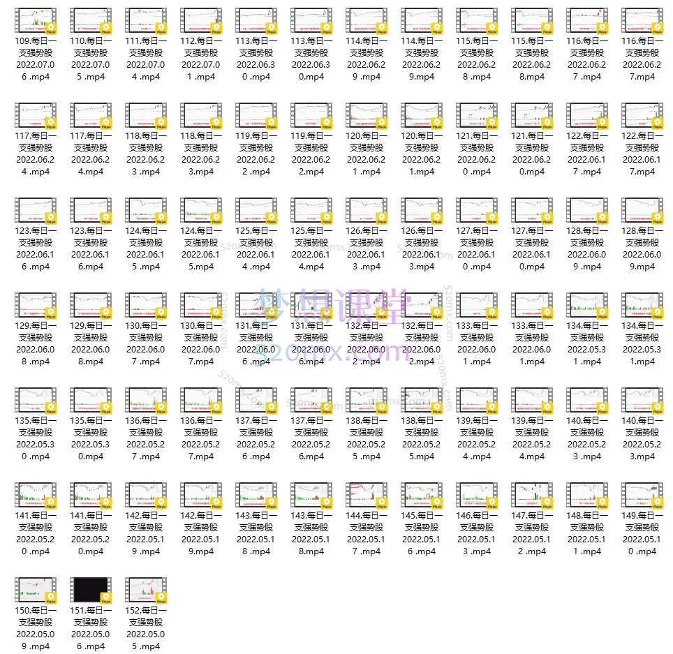 楚云风：每日一支强势股(汇总版)-【152节】