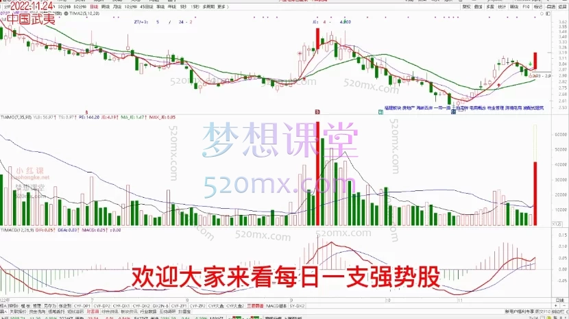 楚云风:每日一支强势股(汇总版)-【152节】