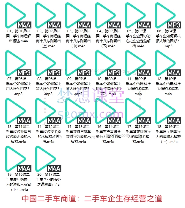 中国二手车商道：二手车企生存经营之道2套合集