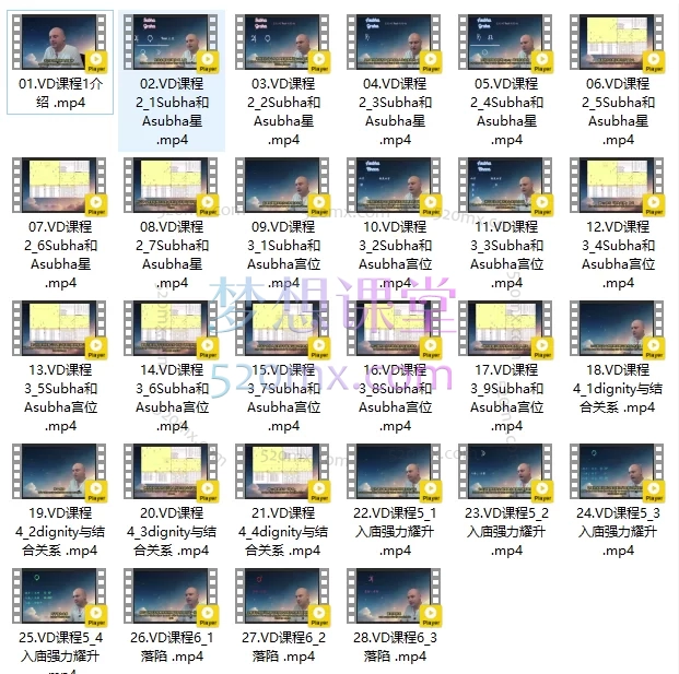 Vimshottari 大运课程