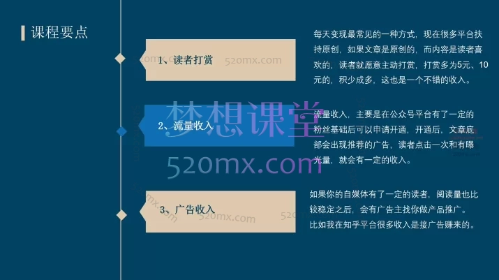 女公子99私教一对一写作课程