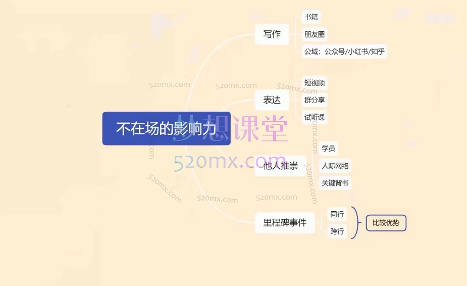 婉莹小姐姐-私域打造/成交,教你在私域卖好货